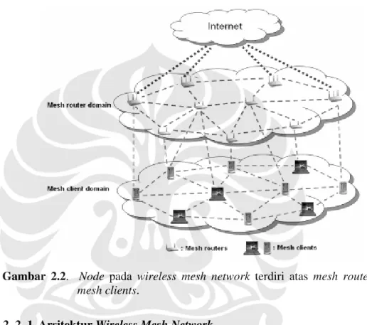 Gambar  2.2.    Node  pada  wireless  mesh  network  terdiri  atas  mesh  routers  dan  mesh clients
