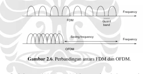 Gambar 2.6. Perbandingan antara FDM dan OFDM. 