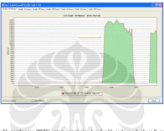 Grafik  pembacaan  PRTG  untuk  pemakaian  bandwidth  pada  mesh  client  E  pada  pengujian kedua