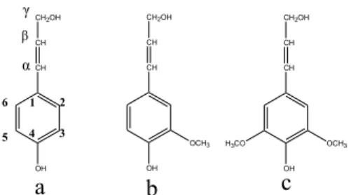 Gambar 1  Struktur p-koumaril alkohol (a),  koniferil alkohol (b), dan sinapil  alkohol (c) (Sjostrom 1995)