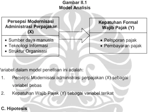 Gambar II.1   Model Analisis 