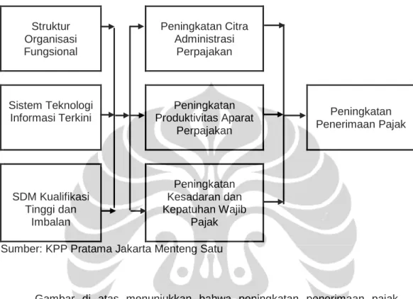 Gambar III. 1 