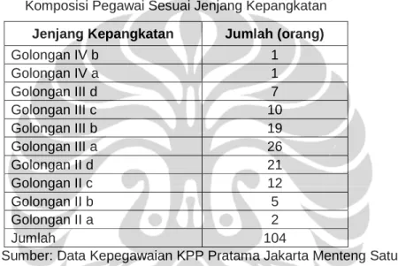 Tabel III.4 