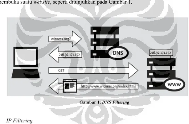 Gambar 1. DNS Filtering 