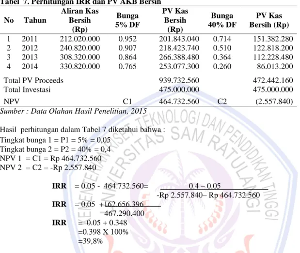 Tabel 7 menunjukkan hasil perhitungan IRR dan PV AKB kedua dengan DF sebesar 40%:  