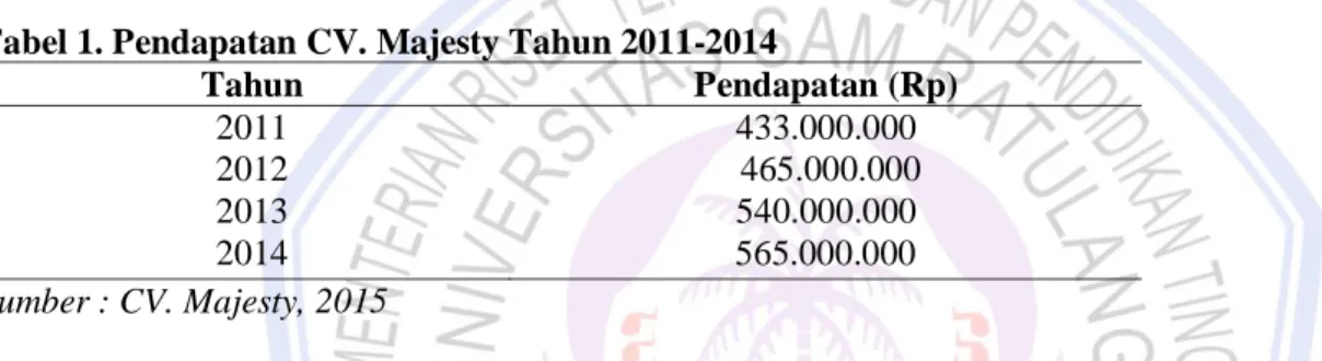 Tabel 1. Pendapatan CV. Majesty Tahun 2011-2014  