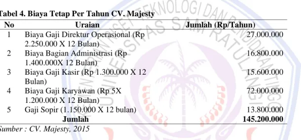 Tabel  3  menunjukkan  bahwa    biaya  variabel  pada  CV.  Majesty  sebesar  Rp  105.000.000,  meliputi:  