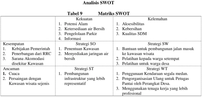 Tabel 9   Matriks SWOT  Kekuatan 