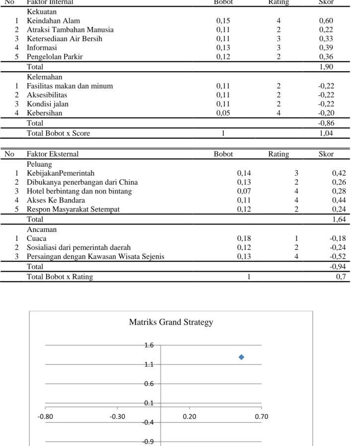 Tabel 12  Matrix Space Analysis 