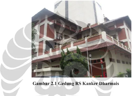 Gambar 2.1 Gedung RS Kanker Dharmais 