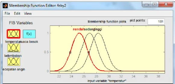 Gambar 4. Membership Function Temperatur 