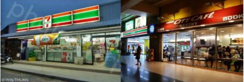 Gambar 4.30 Mini market 7 Eleven.