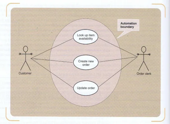 Gambar 2.3 : Use Case 