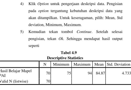 Tabel 4.9  Descriptive Statistics 