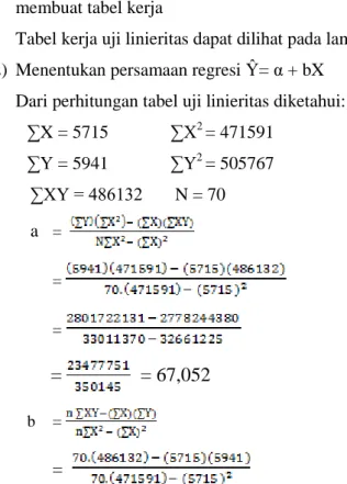 Tabel kerja uji linieritas dapat dilihat pada lampiran  2)  Menentukan persamaan regresi Ŷ= α + bX 