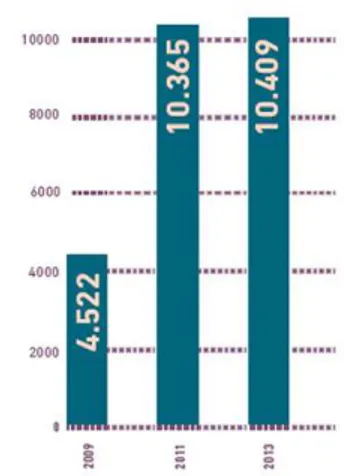 Gambar 1. Statistik Pengunjung Salihara 