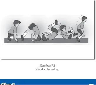 Gambar 7.2Gerakan berguling
