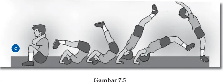 Gambar 7.5a) Gerakan guling depan, b) guling belakang, dan c) guling lenting