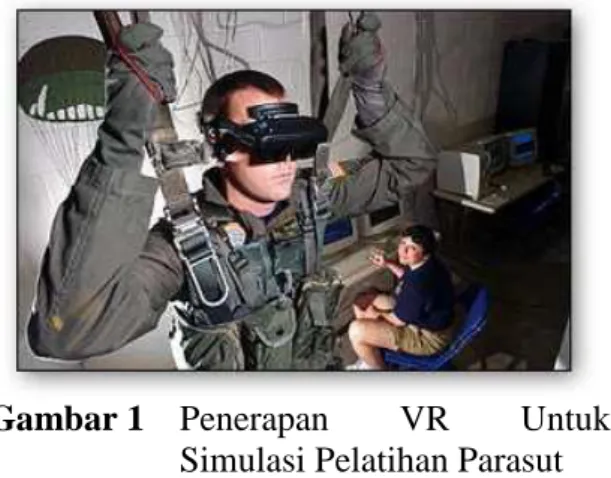 Gambar 1  Penerapan  VR  Untuk  Simulasi Pelatihan Parasut 