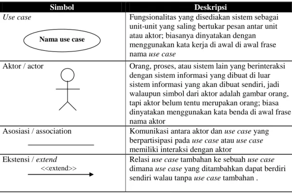 Gambar II.2. Use Case Model                        (Sumber : Munawar ; 2005 : 63 - 64)   
