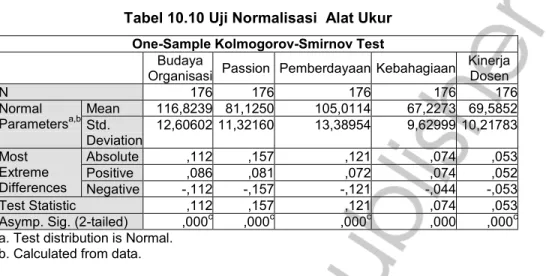 Tabel 10.10 Uji Normalisasi  Alat Ukur  One-Sample Kolmogorov-Smirnov Test 