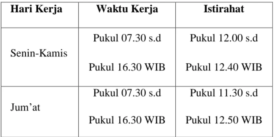 Tabel I.1 Jadwal PKL 