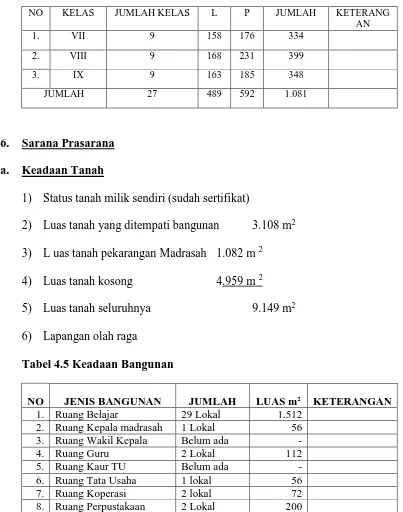 Tabel 4.4 Keadaan siswa-siswi Madrasah Tsanawiyah Negeri Tunggangri  