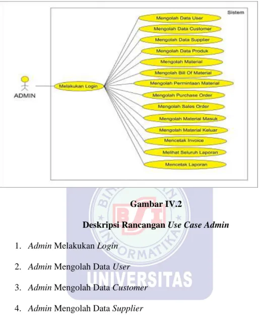 Gambar IV.2 