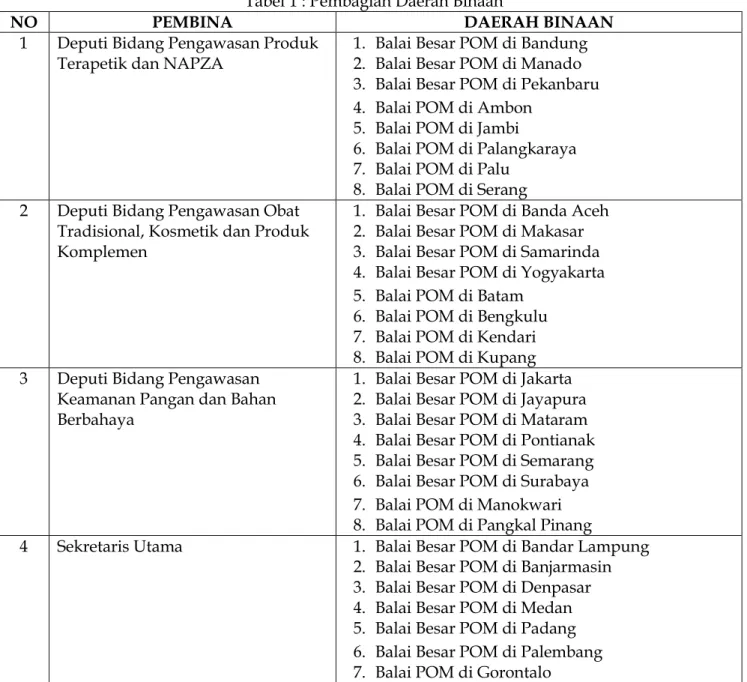 Tabel 1 : Pembagian Daerah Binaan 