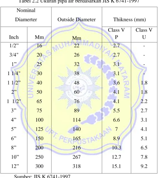 Tabel 2.2 Ukuran pipa air berdasarkan JIS K 6741-1997  Nominal  