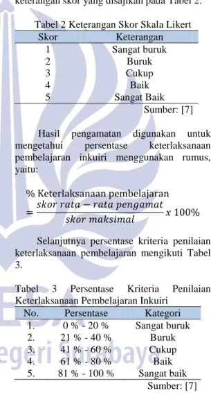 Tabel 2 Keterangan Skor Skala Likert 