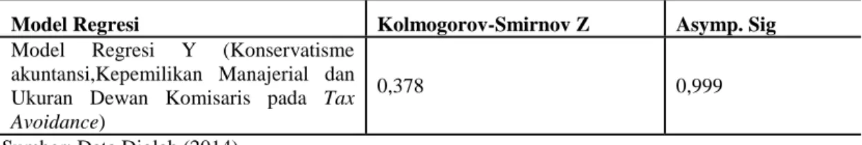 Tabel 6.  Uji Multikolinearitas Model  Collinearity Statistics Tolerance  VIF  CONACC  KM  UDK  0,979 0,940 0,934  1,021 1,063 1,071  Sumber: Data Diolah (2014) 