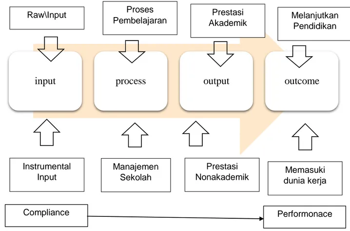 Gambar 1.2 Model Sistem Sekolah 