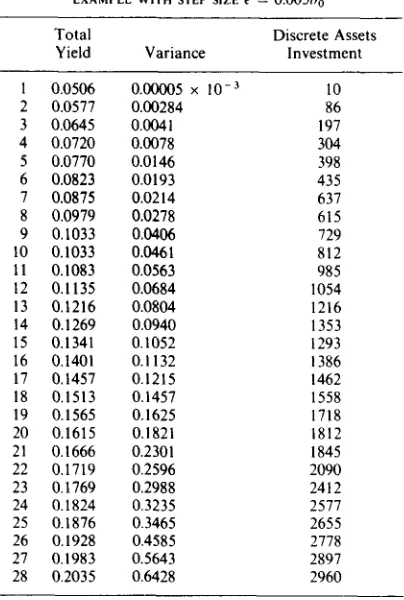 TABLE 1. PARTIAL EFFICIENT SET FOR 50 CANDIDATE EXAMPLE WITH STEP SIZE e = 0.005b 0 