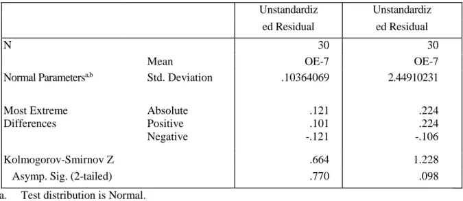 Tabel 3. Uji Multikolinearitas Coefficients  Model  Collinearity Statistics 