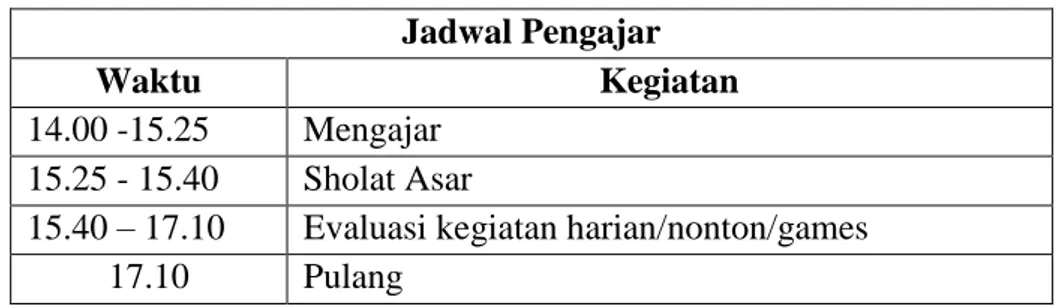 Tabel 1.  Jadwal kegiatan paket A 