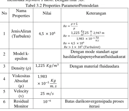 Tabel 3.2 Properties ParameterPemodelan 