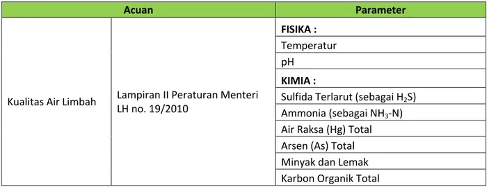 Tabel 4 Parameter Pemantauan dan Analisa Laboratorium Kualitas Air Limbah 
