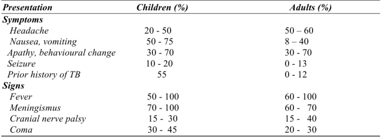 Tabel 3. Kriteria  diagnosis menurut Ogawa  A.  KATEGORI DEFINITE : 