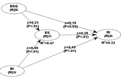 Gambar 1  Path Analysis Model 