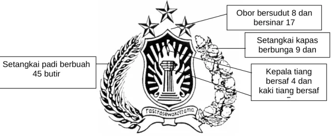 GAMBAR LAMBANG TRIBRATA 
