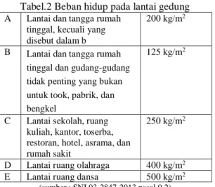 PERENCANAAN PERKUATAN LERENG DENGAN METODE SOIL NAILING DI DAERAH ...