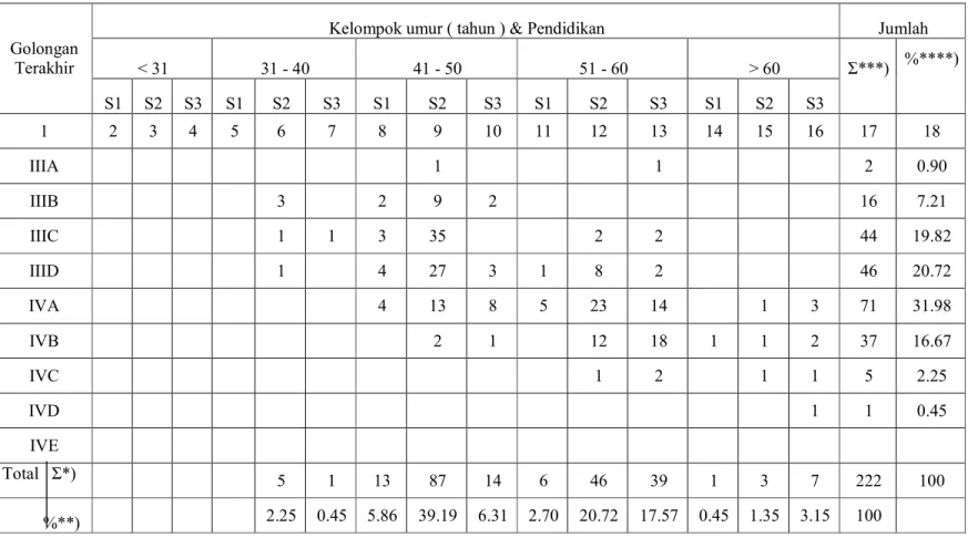 Tabel 3.05. Profil Dosen Tidak Tetap 