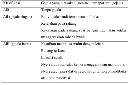 Tabel 2. Anamnestic  index (Ai) 9