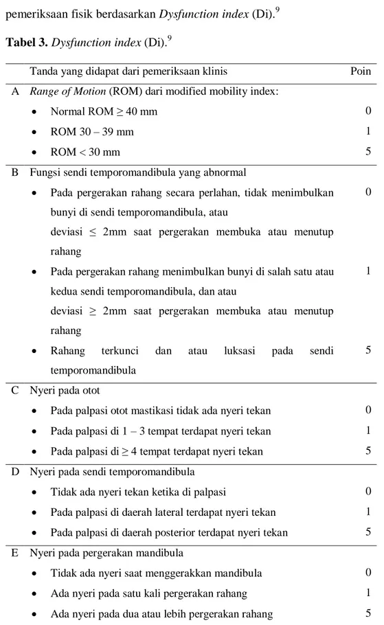 Tabel 3. Dysfunction index (Di). 9 