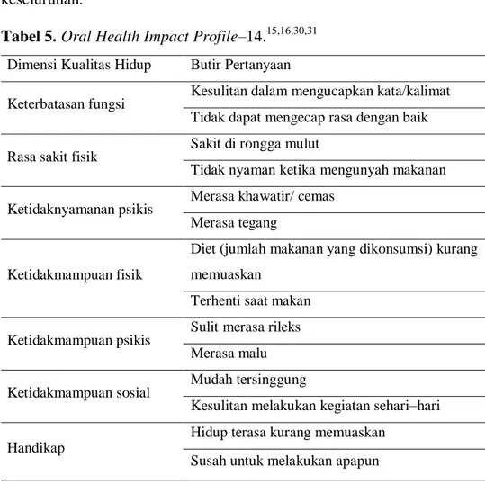 Tabel 5. Oral Health Impact Profile–14. 15,16,30,31