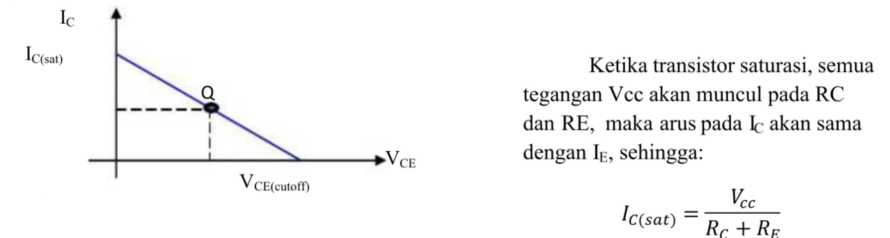 Gambar  4. Garis beban AC