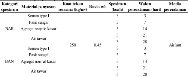 Tabel 4. Detail program pengujian laboratorium 