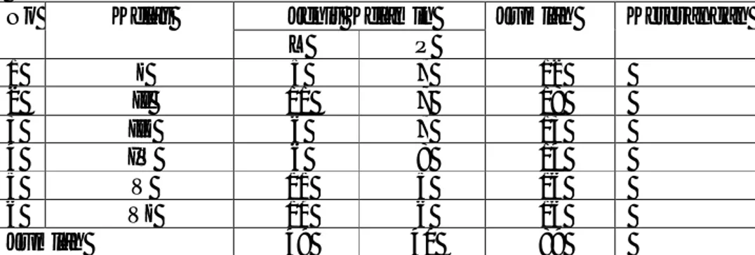 Tabel    3.1  Keadaan  murid  SD  Inpres  Banga-banga  Kecamatan  Barru  Kabupaten Barru 
