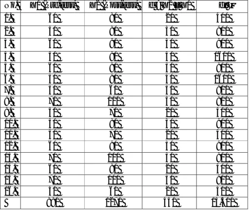 Tabel 4.10 Analisis Skor Pretest dan Posttest 